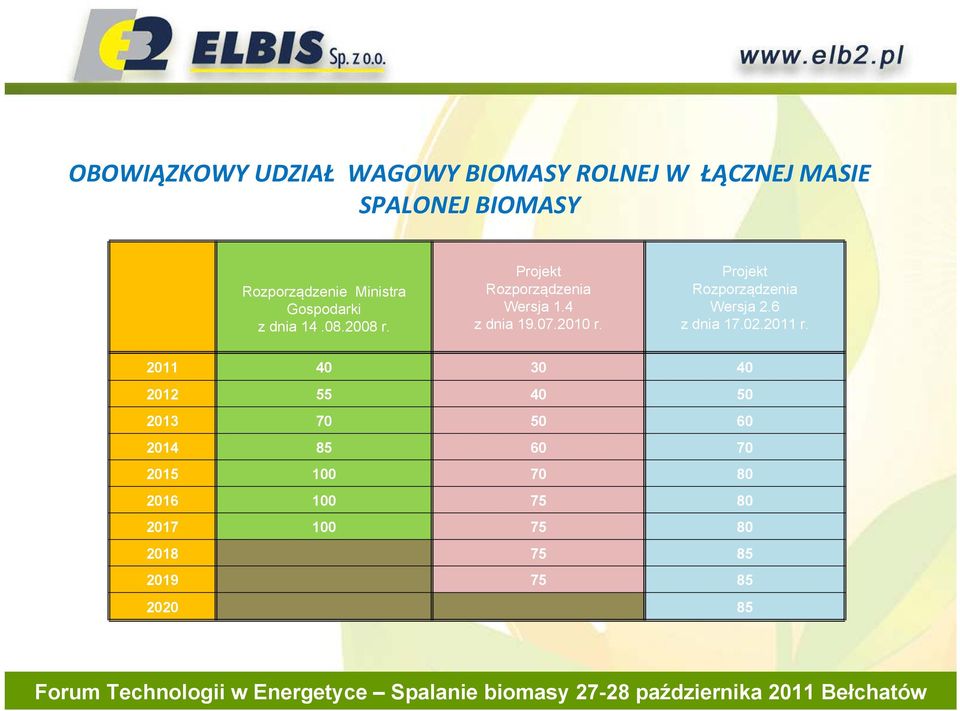 2010 r. Projekt Rozporządzenia Wersja 2.6 z dnia 17.02.2011 r.