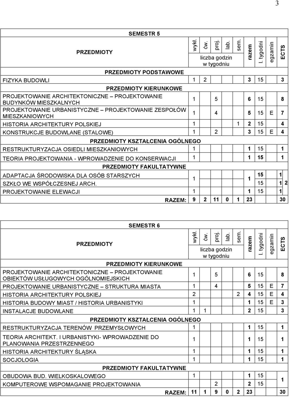 FAKULTATYWNE ADAPTACJA ŚRODOWISKA DLA OSÓB STARSZYCH 5 SZKŁO WE WSPÓŁCZESNEJ ARCH.