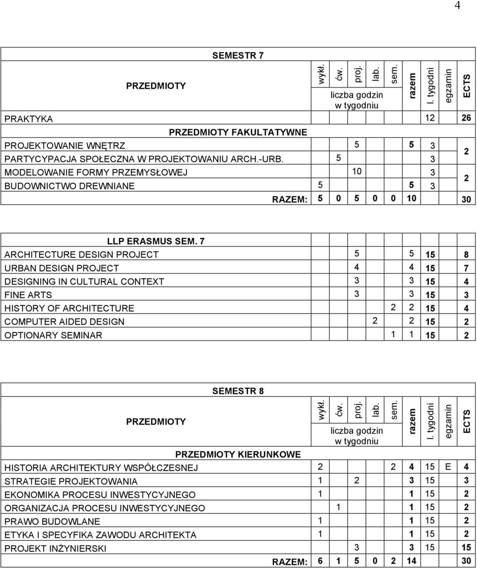 7 ARCHITECTURE DESIGN PROJECT 5 5 5 8 URBAN DESIGN PROJECT 4 4 5 7 DESIGNING IN CULTURAL CONTEXT 3 3 5 4 FINE ARTS 3 3 5 3 HISTORY OF ARCHITECTURE 5 4 COMPUTER AIDED