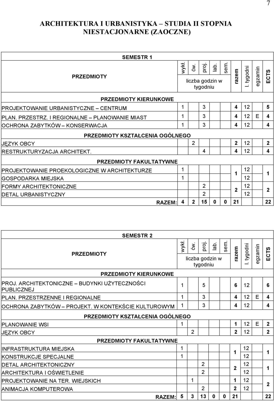 4 4 4 FAKULTATYWNE PROJEKTOWANIE PROEKOLOGICZNE W ARCHITEKTURZE GOSPODARKA MIEJSKA FORMY ARCHITEKTONICZNE DETAL URBANISTYCZNY RAZEM: 4 5 0 0 SEMESTR KIERUNKOWE PROJ.