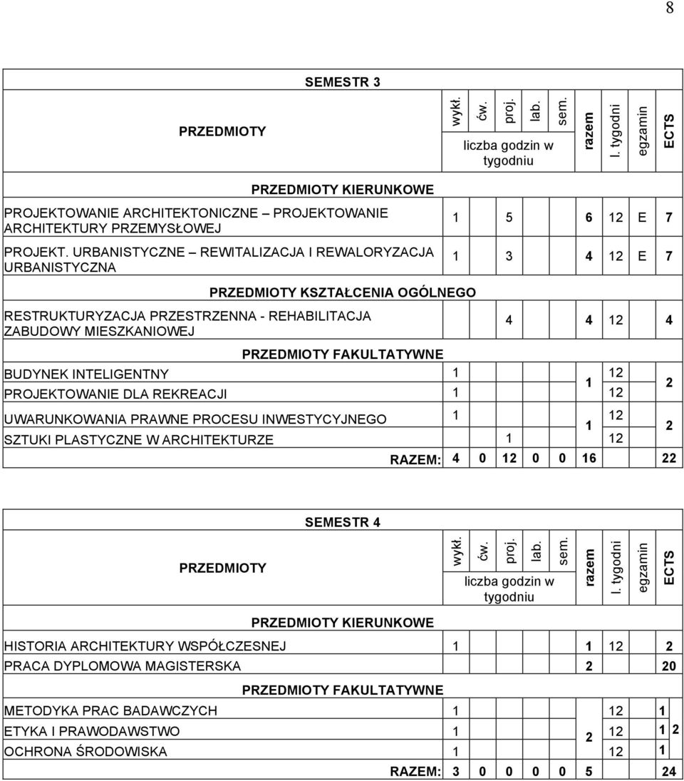 4 E 7 4 4 4 FAKULTATYWNE BUDYNEK INTELIGENTNY PROJEKTOWANIE DLA REKREACJI UWARUNKOWANIA PRAWNE PROCESU INWESTYCYJNEGO SZTUKI PLASTYCZNE W ARCHITEKTURZE RAZEM: