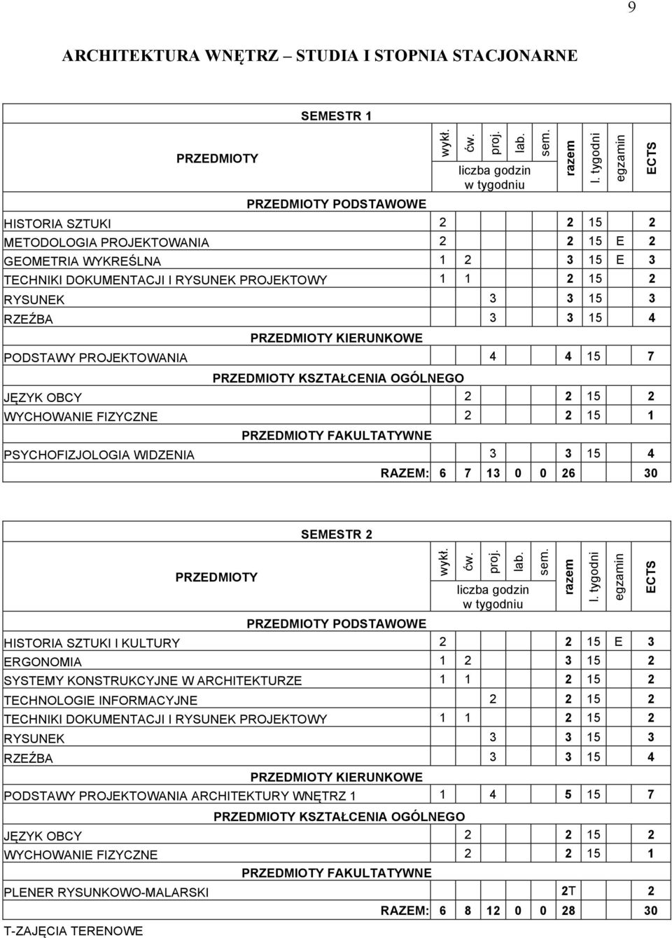 PODSTAWOWE HISTORIA SZTUKI I KULTURY 5 E 3 ERGONOMIA 3 5 SYSTEMY KONSTRUKCYJNE W ARCHITEKTURZE 5 TECHNOLOGIE INFORMACYJNE 5 TECHNIKI DOKUMENTACJI I RYSUNEK PROJEKTOWY 5 RYSUNEK 3 3 5 3 RZEŹBA 3 3 5