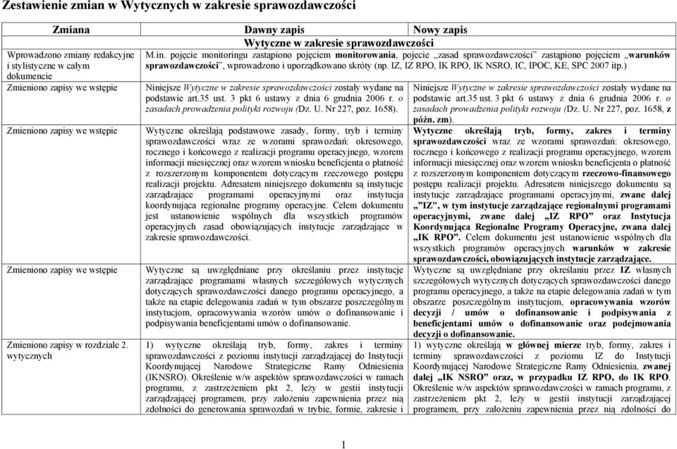 pojęcie monitoringu zastąpiono pojęciem monitorowania, pojecie zasad sprawozdawczości zastąpiono pojęciem warunków sprawozdawczości, wprowadzono i uporządkowano skróty (np.