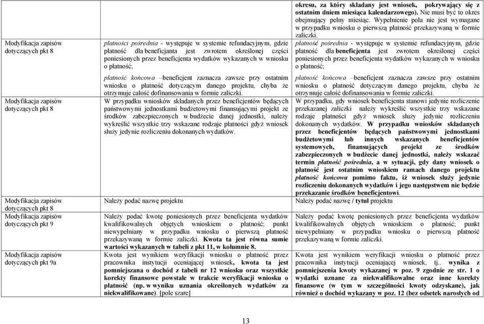 chyba że otrzymuje całość dofinansowania w formie zaliczki.
