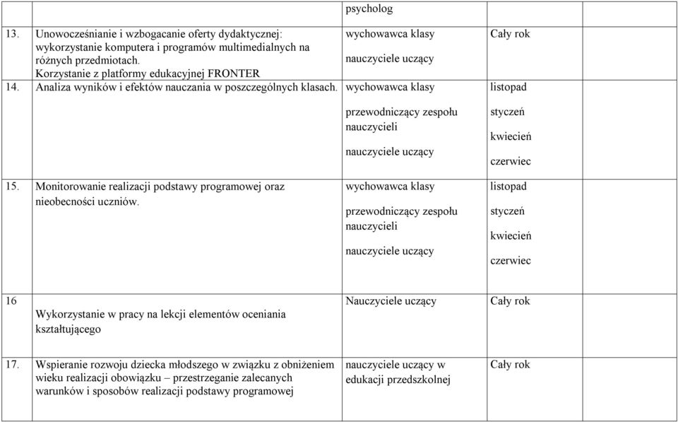 wychowawca klasy przewodniczący zespołu nauczycieli listopad styczeń kwiecień czerwiec 15. Monitorowanie realizacji podstawy programowej oraz nieobecności uczniów.