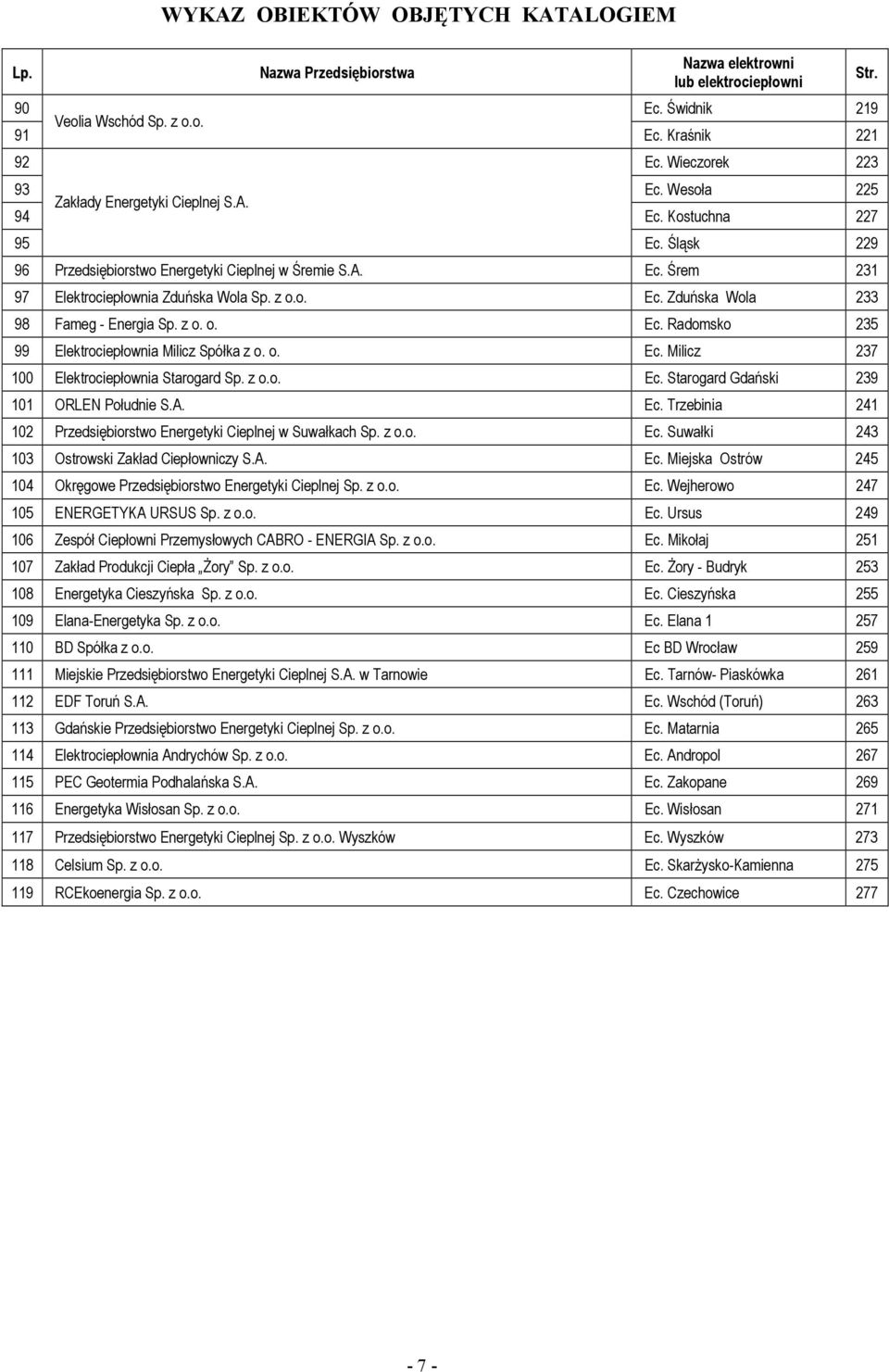 o. Ec. Milicz 237 100 Elektrociepłownia Starogard Sp. z o.o. Ec. Starogard Gdański 239 101 ORLEN Południe S.A. Ec. Trzebinia 241 102 Przedsiębiorstwo Energetyki Cieplnej w Suwałkach Sp. z o.o. Ec. Suwałki 243 103 Ostrowski Zakład Ciepłowniczy S.