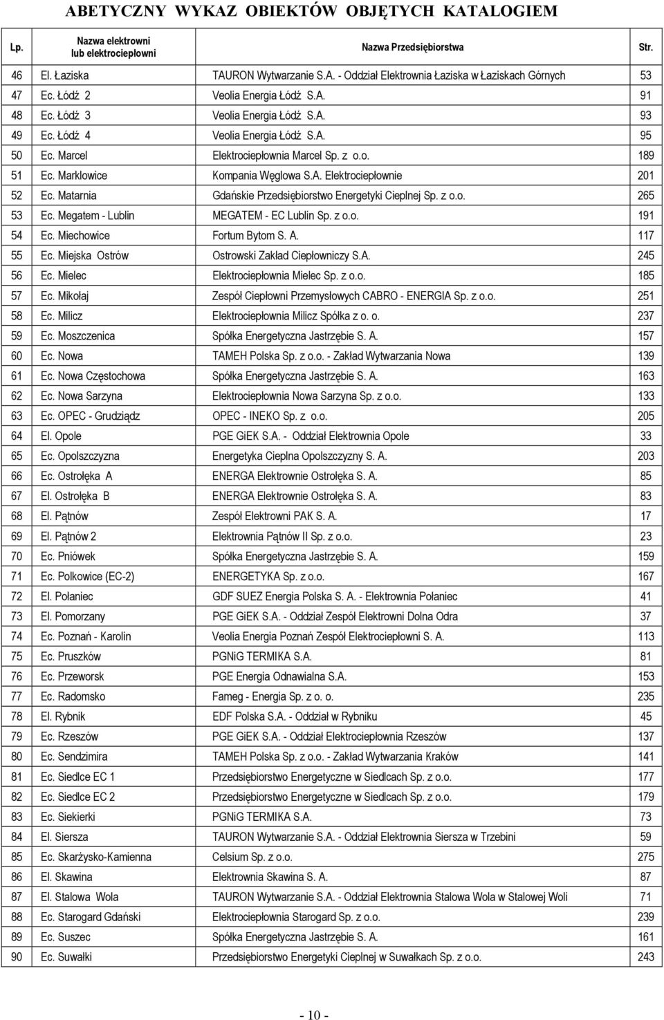 Matarnia Gdańskie Przedsiębiorstwo Energetyki Cieplnej Sp. z o.o. 265 53 Ec. Megatem - Lublin MEGATEM - EC Lublin Sp. z o.o. 191 54 Ec. Miechowice Fortum Bytom S. A. 117 55 Ec.