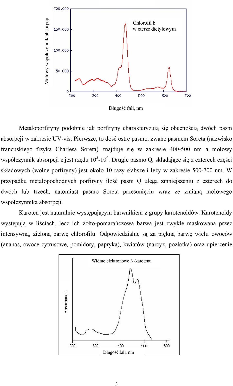 Drugie pasmo Q, składające się z czterech części składowych (wolne porfiryny) jest około 10 razy słabsze i leży w zakresie 500-700 nm.