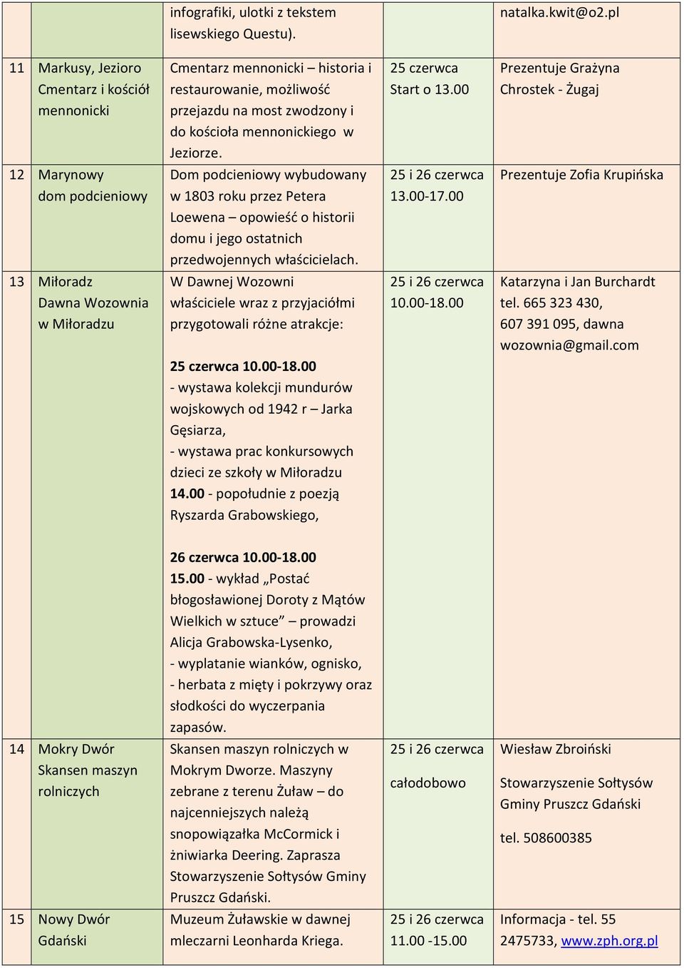 00 Prezentuje Grażyna Chrostek - Żugaj 12 Marynowy Dom podcieniowy wybudowany w 1803 roku przez Petera Loewena opowieść o historii domu i jego ostatnich przedwojennych właścicielach. 25 i 13.00-17.