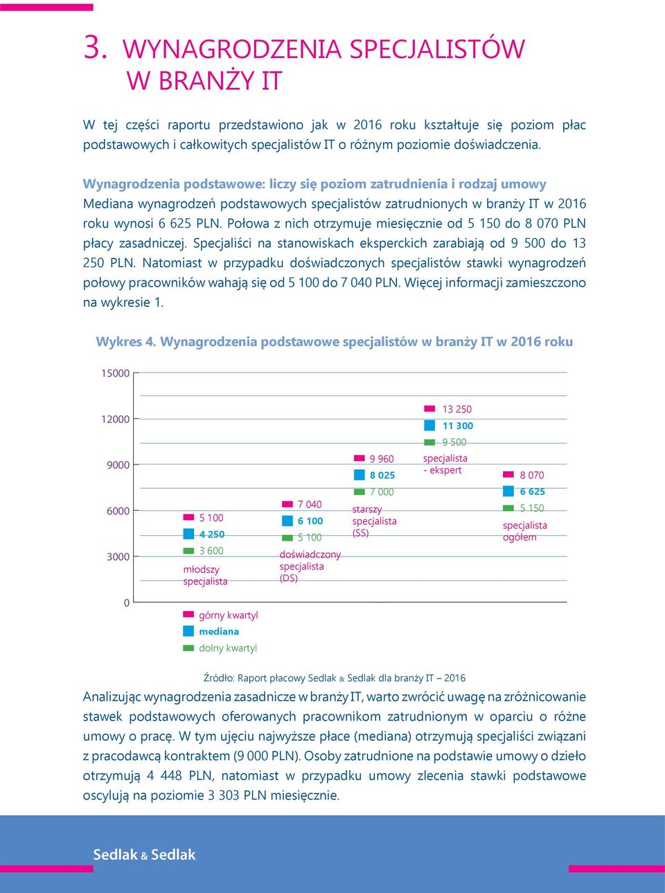 Połowa z nich otrzymuje miesięcznie od 5 150 do 8 070 PLN płacy zasadniczej. Specjaliści na stanowiskach eksperckich zarabiają od 9 500 do 13 250 PLN.