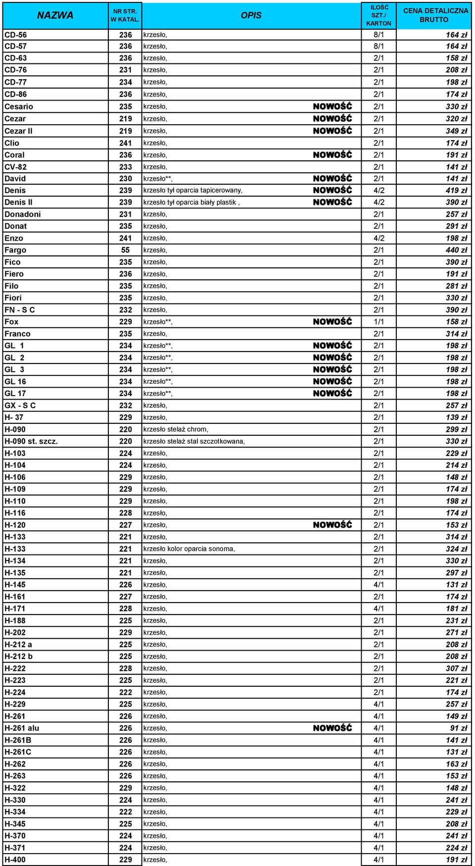David 230 krzesło**, NOWOŚĆ 2/1 141 zł Denis 239 krzesło tył oparcia tapicerowany, NOWOŚĆ 4/2 419 zł Denis II 239 krzesło tył oparcia biały plastik, NOWOŚĆ 4/2 390 zł Donadoni 231 krzesło, 2/1 257 zł