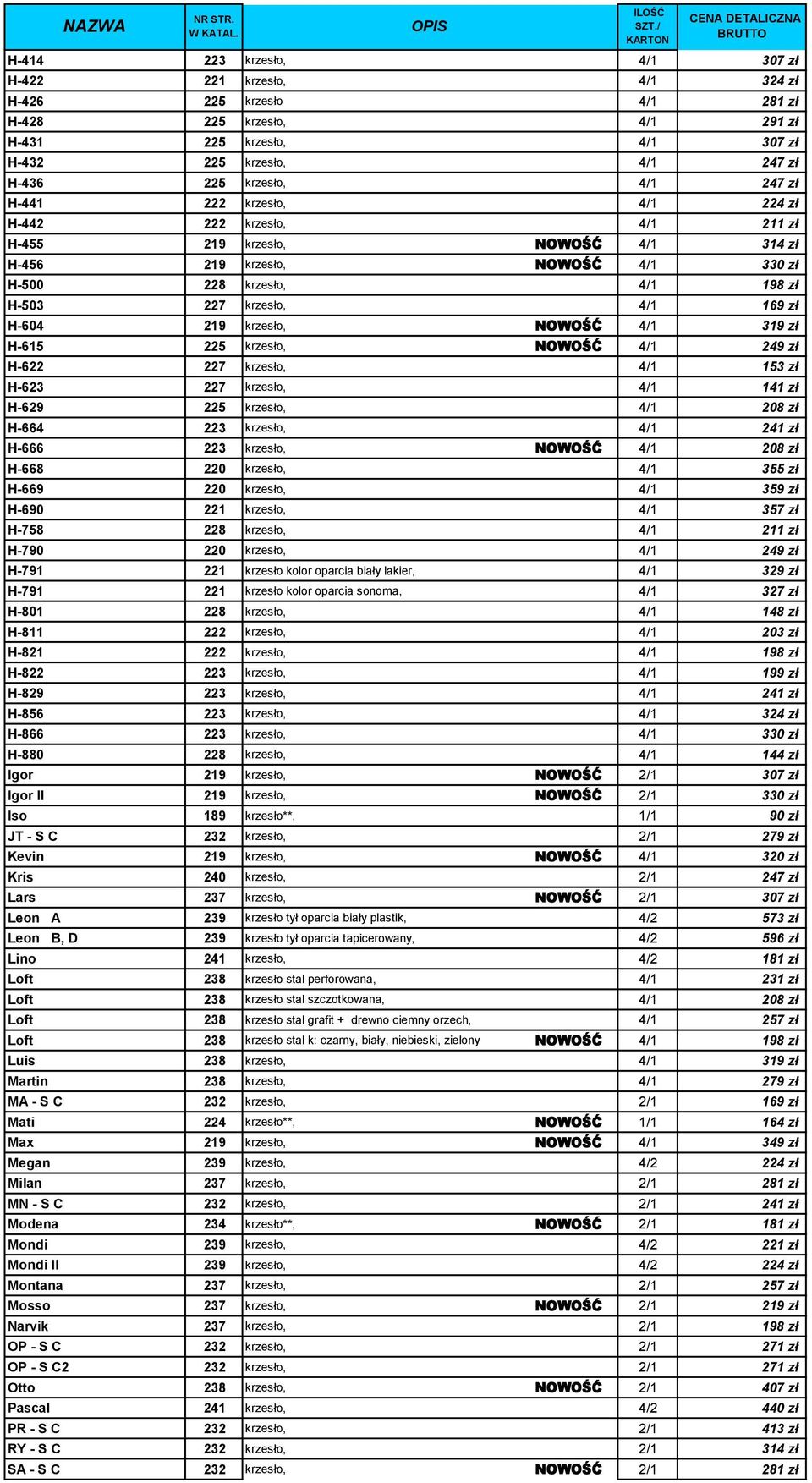 169 zł H-604 219 krzesło, NOWOŚĆ 4/1 319 zł H-615 225 krzesło, NOWOŚĆ 4/1 249 zł H-622 227 krzesło, 4/1 153 zł H-623 227 krzesło, 4/1 141 zł H-629 225 krzesło, 4/1 208 zł H-664 223 krzesło, 4/1 241