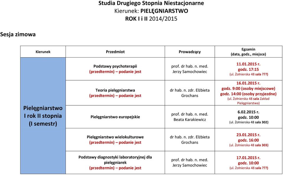 9:00 (osoby miejscowe) godz. 14:00 (osoby przyjezdne) (ul. Żołnierska 48 sala Zakład Pielęgniarstwa) (ul.