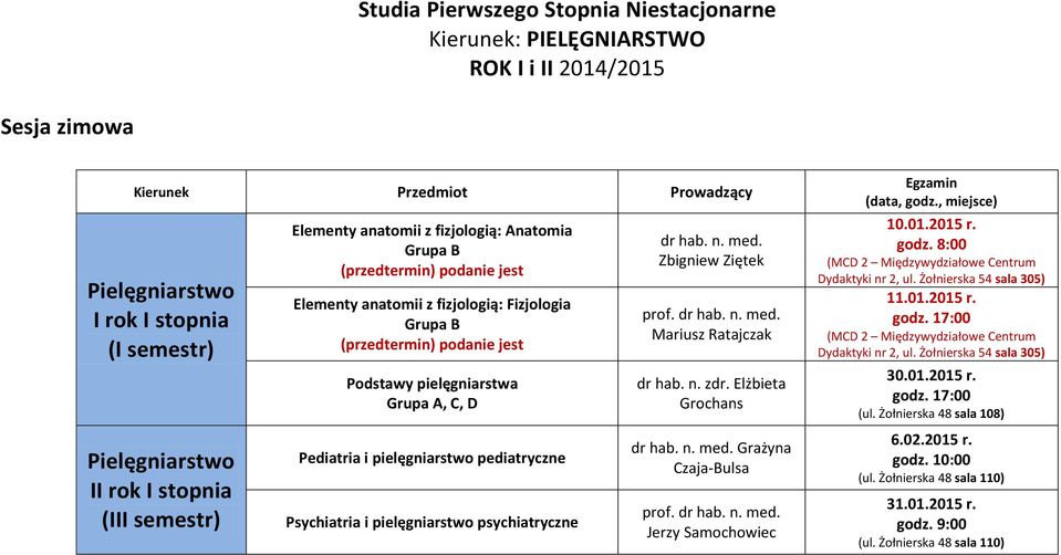 i pielęgniarstwo psychiatryczne Zbigniew Ziętek Mariusz Ratajczak Grażyna Czaja-Bulsa 10.01.2015 r. godz. 8:00 (MCD 2 Międzywydziałowe Centrum Dydaktyki nr 2, ul. Żołnierska 54 sala 305) 11.01.2015 r. godz. 17:00 (MCD 2 Międzywydziałowe Centrum Dydaktyki nr 2, ul.