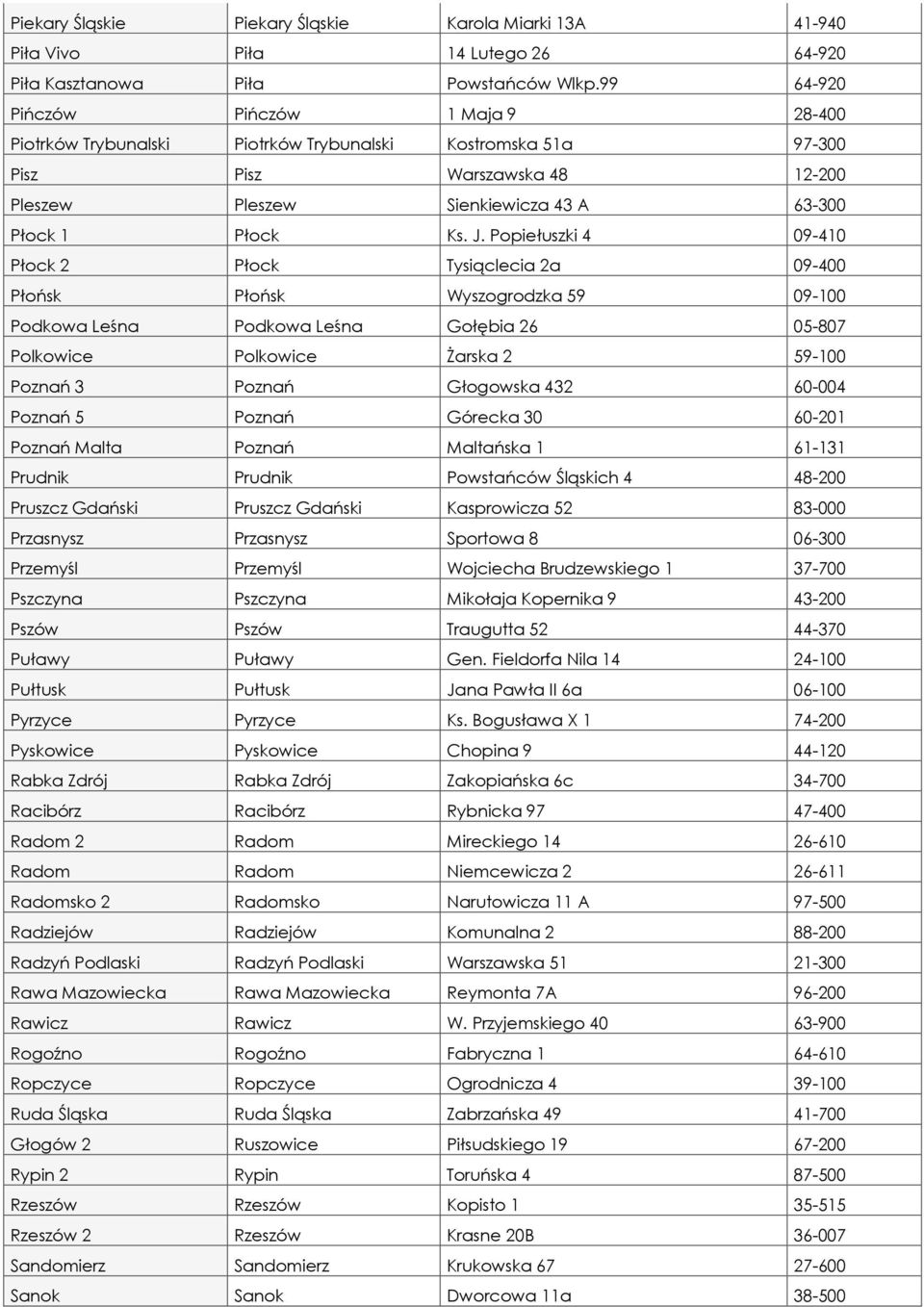 Popiełuszki 4 09-410 Płock 2 Płock Tysiąclecia 2a 09-400 Płońsk Płońsk Wyszogrodzka 59 09-100 Podkowa Leśna Podkowa Leśna Gołębia 26 05-807 Polkowice Polkowice Żarska 2 59-100 Poznań 3 Poznań