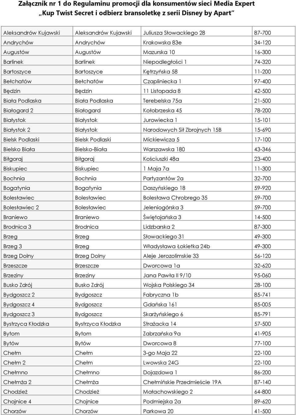 Czapliniecka 1 97-400 Będzin Będzin 11 Listopada 8 42-500 Biała Podlaska Biała Podlaska Terebelska 75a 21-500 Białogard 2 Białogard Kołobrzeska 45 78-200 Białystok Białystok Jurowiecka 1 15-101