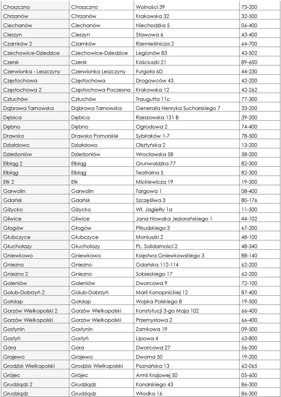 42-200 Częstochowa 2 Częstochowa Poczesna Krakowska 12 42-262 Człuchów Człuchów Traugutta 11c 77-300 Dąbrowa Tarnowska Dąbrowa Tarnowska Generała Henryka Sucharskiego 7 33-200 Dębica Dębica