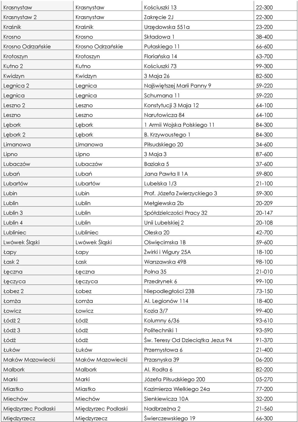 Schumana 11 59-220 Leszno 2 Leszno Konstytucji 3 Maja 12 64-100 Leszno Leszno Narutowicza 84 64-100 Lębork Lębork 1 Armii Wojska Polskiego 11 84-300 Lębork 2 Lębork B.