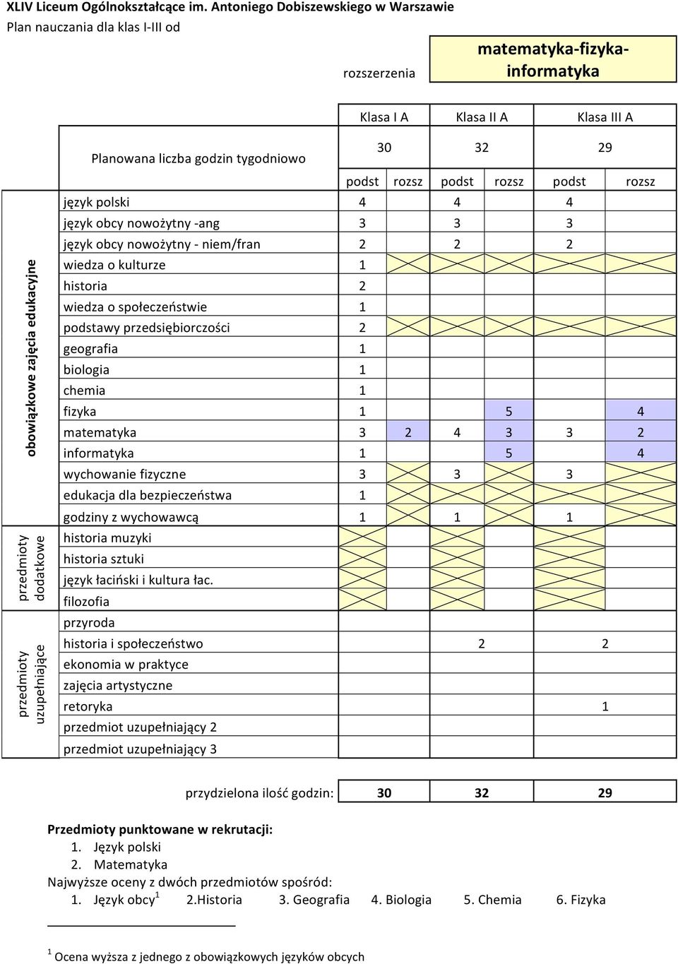 przydzielona ilość godzin: 1. Język obcy 1 2.Historia 3. Geografia 4.