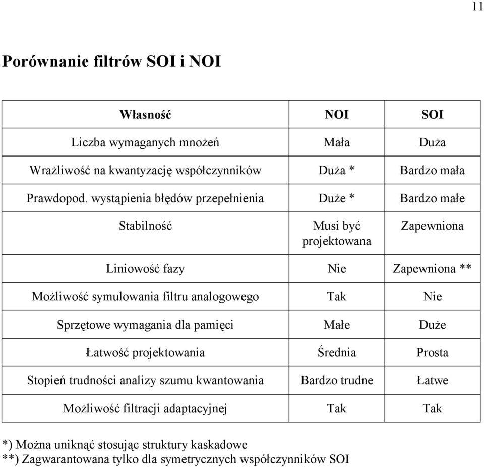 wytąii łęów rłii Duż * Bro mł Stilość ui yć rotow Zwio Liiowość fy i Zwio ** ożliwość ymulowi