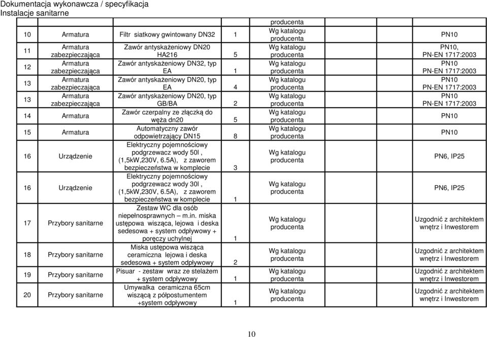 DN15 8 Elektryczny pojemnościowy podgrzewacz wody 50l, (1,5kW,230V, 6.5A), z zaworem bezpieczeństwa w komplecie 3 Elektryczny pojemnościowy podgrzewacz wody 30l, (1,5kW,230V, 6.