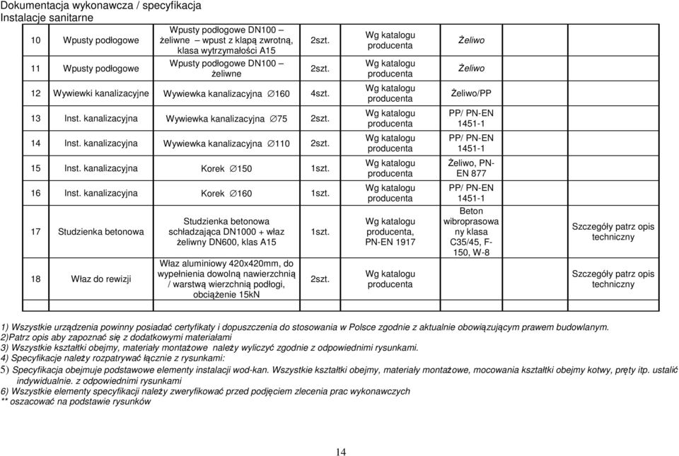 kanalizacyjna Korek 160 1szt.
