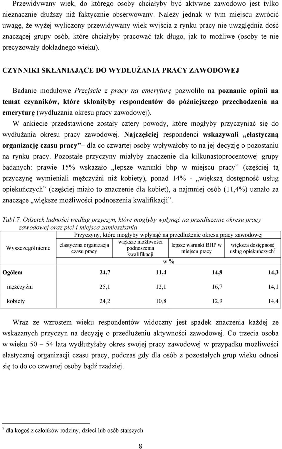 (osoby te nie precyzowały dokładnego wieku).