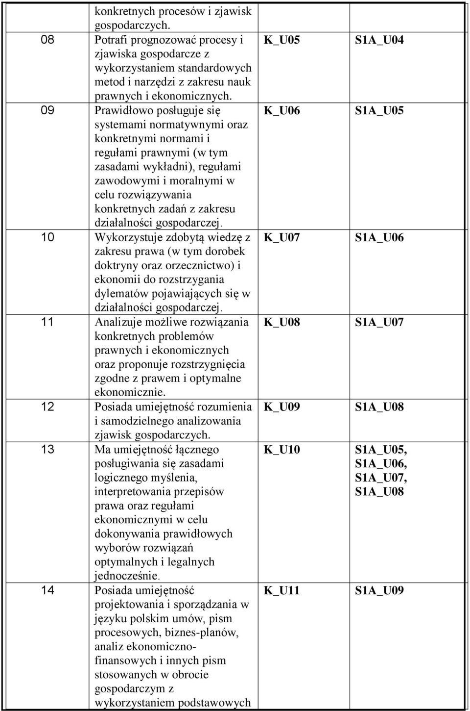 zakresu działalności gospodarczej.