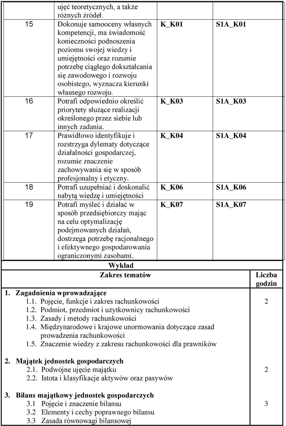 osobistego, wyznacza kierunki własnego rozwoju. 16 Potrafi odpowiednio określić priorytety służące realizacji określonego przez siebie lub innych zadania.