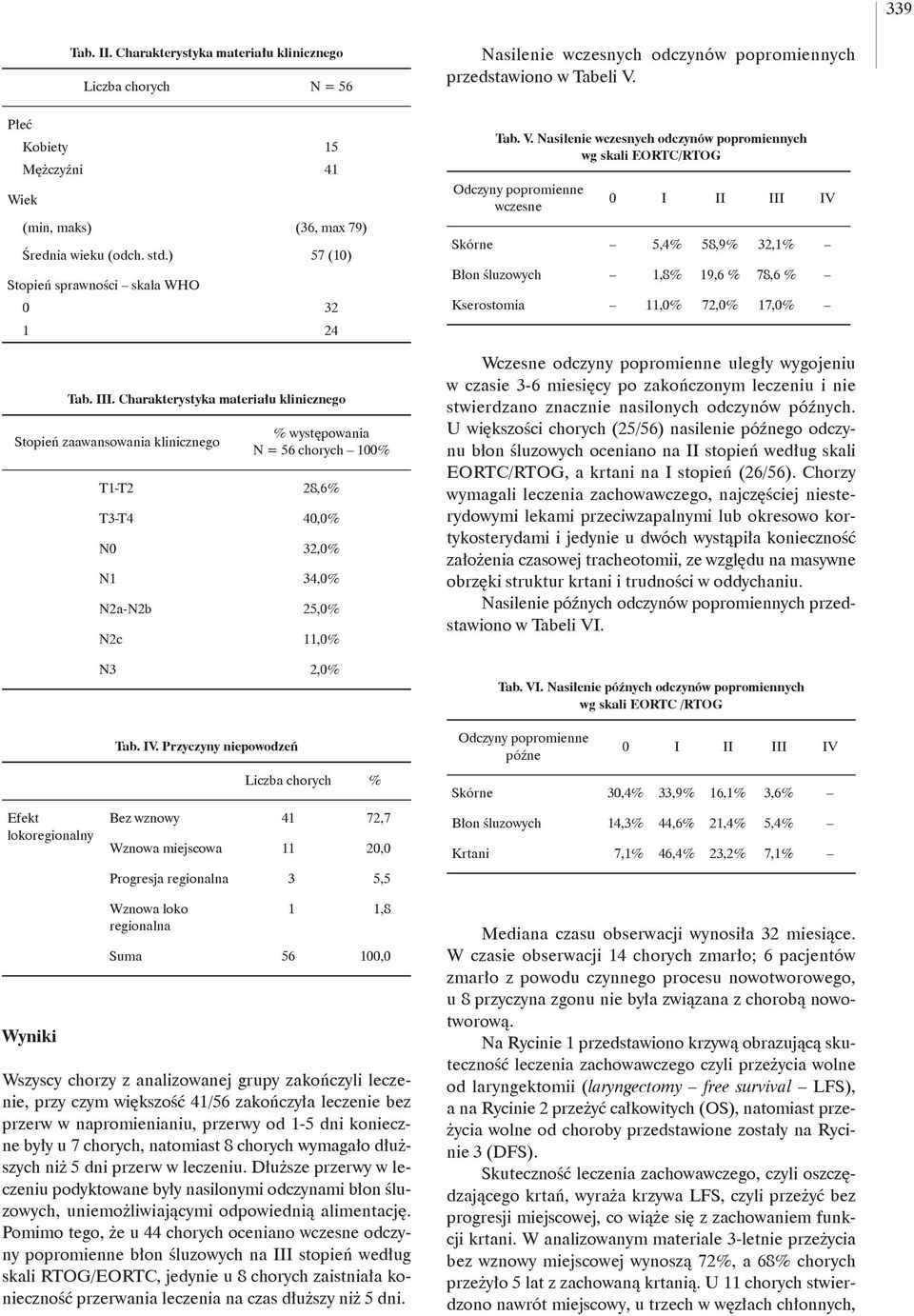 Charakterystyka materiału klinicznego Stopień zaawansowania klinicznego % występowania N = 56 chorych 100% T1-T2 28,6% T3-T4 40,0% N0 32,0% N1 34,0% N2a-N2b 25,0% N2c 11,0% N3 2,0% Nasilenie