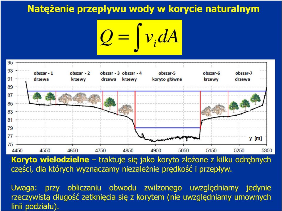 prędkość i przepływ.