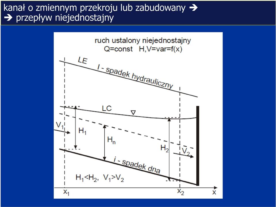 zabudowany