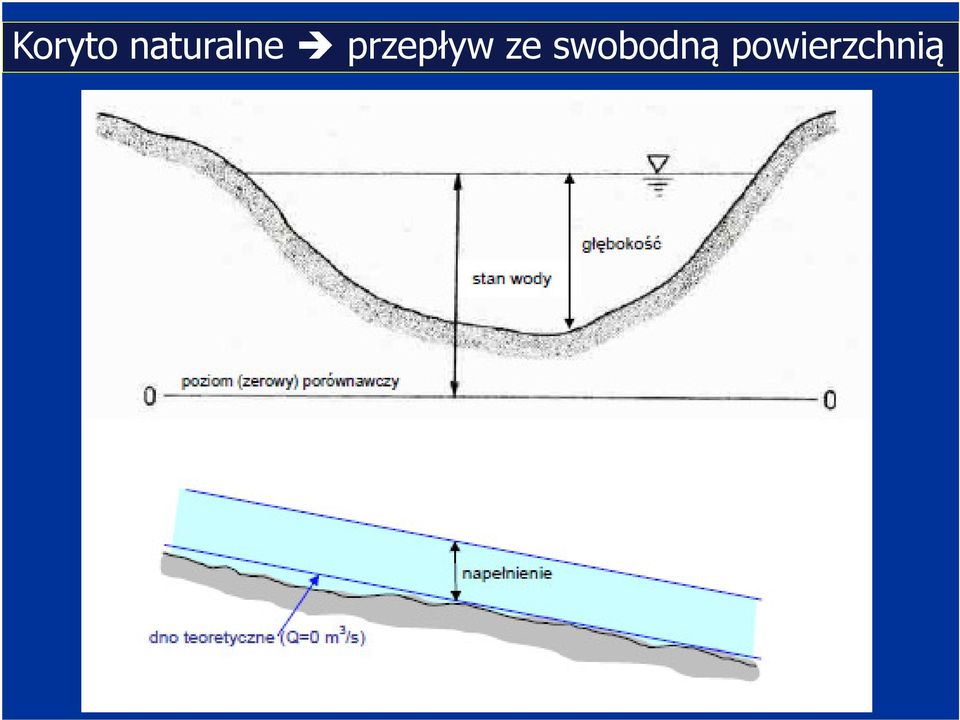 przepływ ze