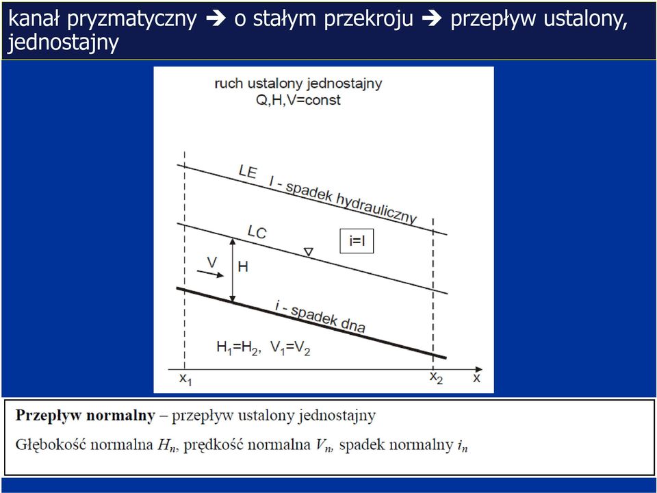 stałym przekroju