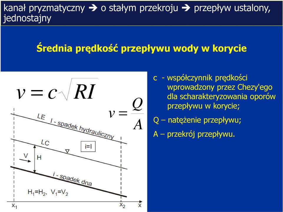 współczynnik prędkości wprowadzony przez Chezy'ego dla