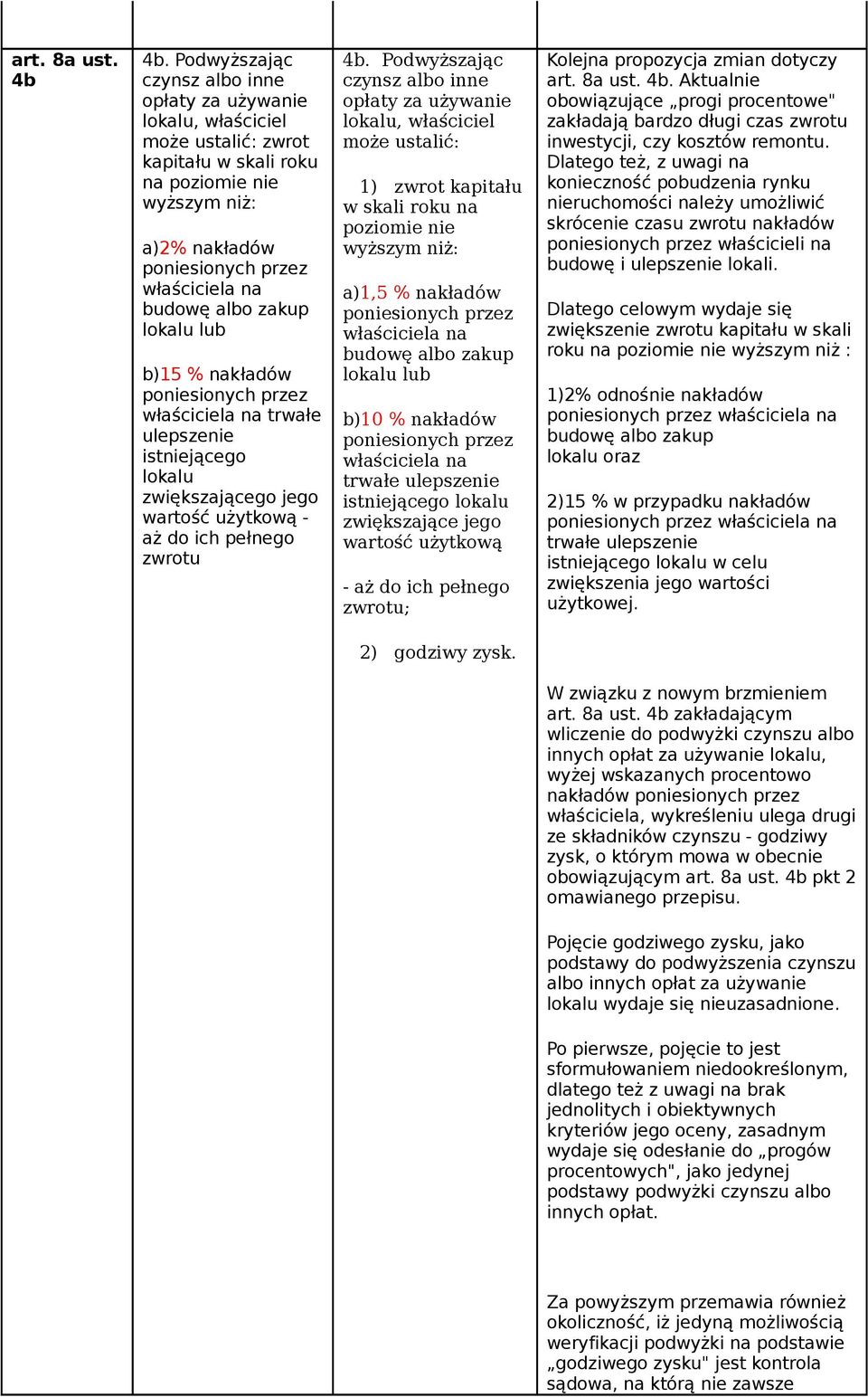 zakup lokalu lub b)15 % nakładów poniesionych przez właściciela na trwałe ulepszenie istniejącego lokalu zwiększającego jego wartość użytkową - aż do ich pełnego zwrotu 4b.