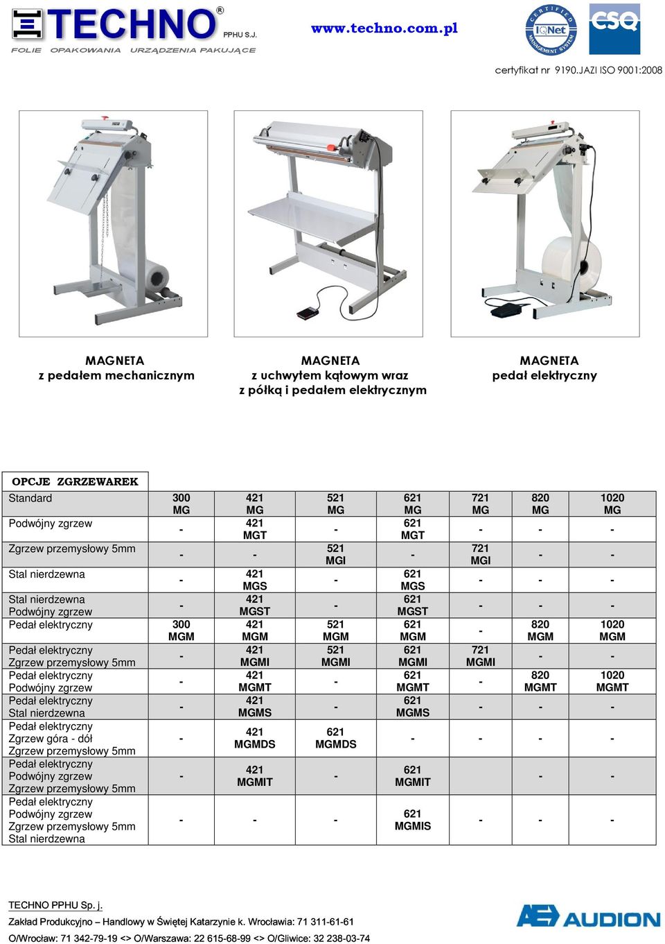 Zakład O/Wrocław: Produkcyjno PPHU 713427919 Sp. j.