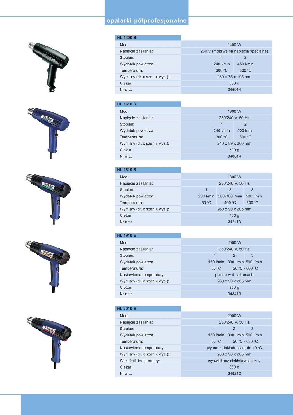 : 348014 HL 1810 S 1800 W 230/240 V, 50 Hz Stopieñ: 1 2 3 Wydatek powietrza: 200 l/min 200-300 l/min 500 l/min 50 o C 400 o C 600 o C 260 x 90 x 205 mm 780 g Nr art.