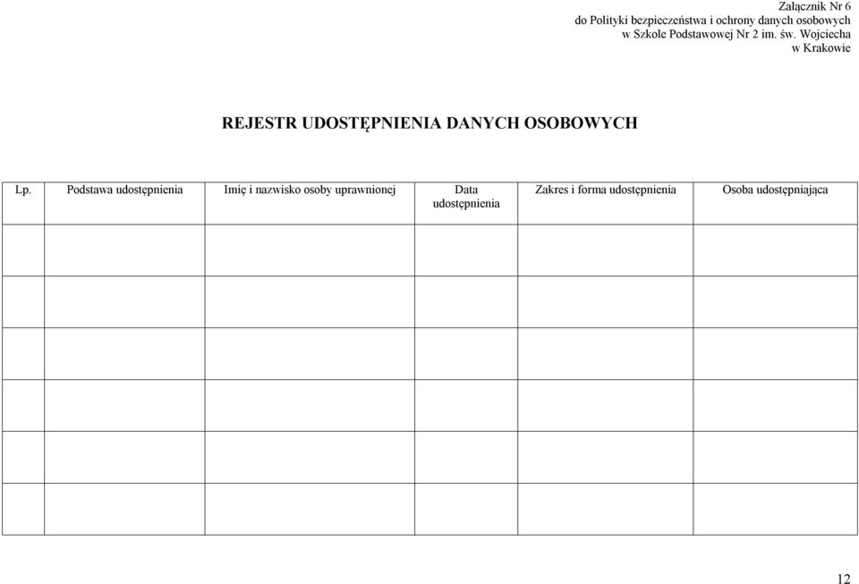 Podstawa udostępnienia Imię i nazwisko osoby