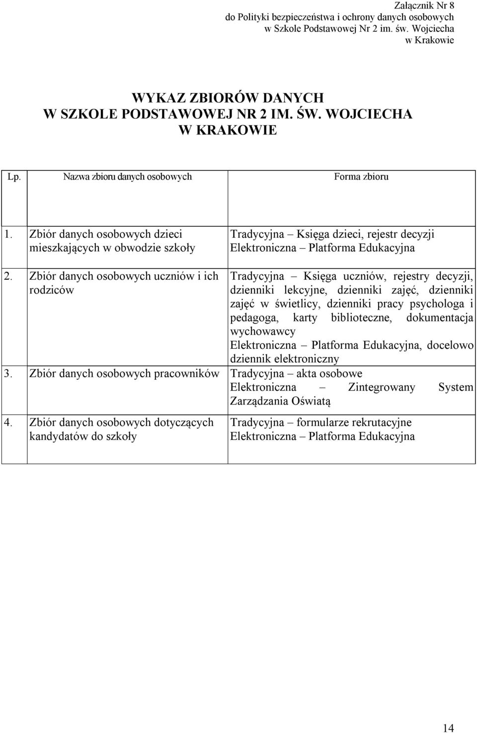 Zbiór danych osobowych uczniów i ich rodziców Tradycyjna Księga uczniów, rejestry decyzji, dzienniki lekcyjne, dzienniki zajęć, dzienniki zajęć w świetlicy, dzienniki pracy psychologa i pedagoga,