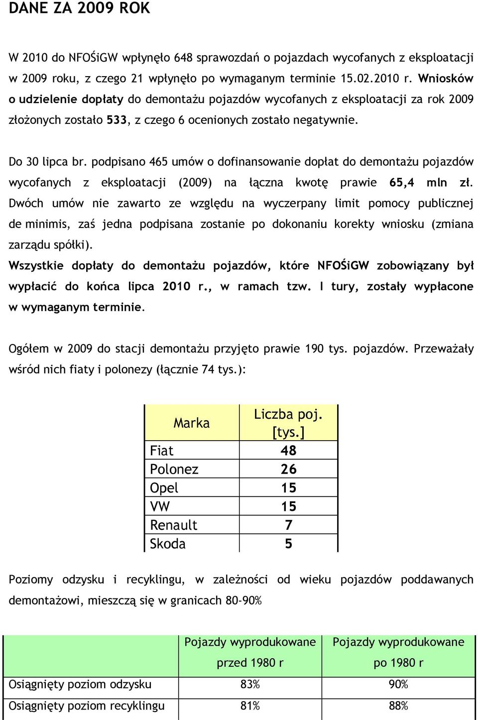 podpisano 465 umów o dofinansowanie dopłat do demontaŝu pojazdów wycofanych z eksploatacji (2009) na łączna kwotę prawie 65,4 mln zł.