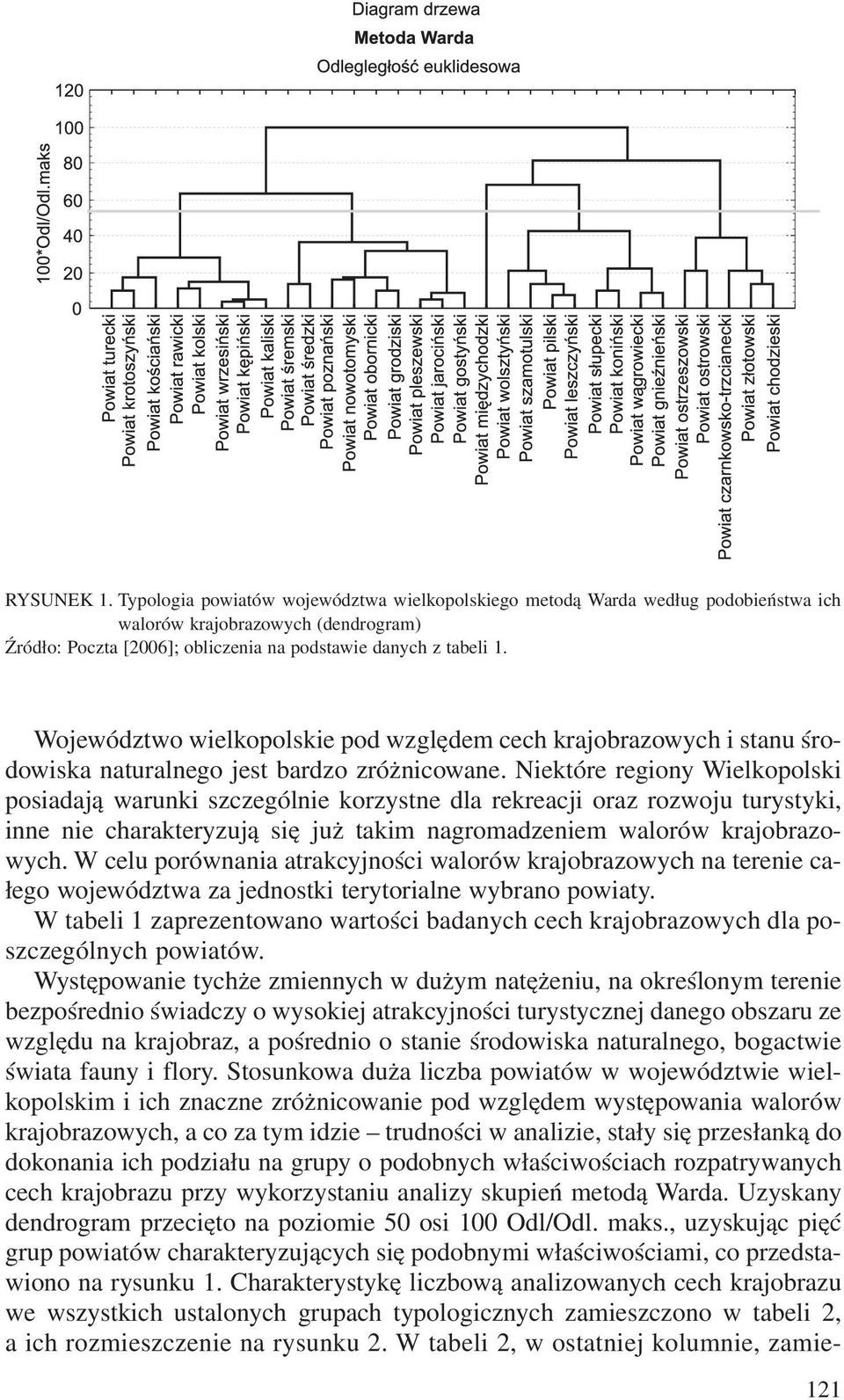 Niektóre regiony Wielkopolski posiadaj¹ warunki szczególnie korzystne dla rekreacji oraz rozwoju turystyki, inne nie charakteryzuj¹ siê ju takim nagromadzeniem walorów krajobrazowych.