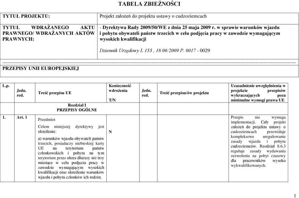 0017-0029 ------------------------------------------------------------------------------------------------------------------------------------------------------------------------------- PRZEPISY UNII
