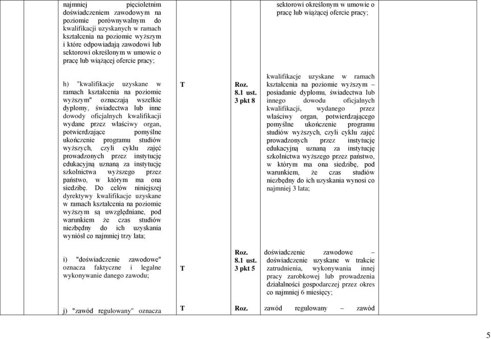 dyplomy, świadectwa lub inne dowody oficjalnych kwalifikacji wydane przez właściwy organ, potwierdzające pomyślne ukończenie programu studiów wyższych, czyli cyklu zajęć prowadzonych przez instytucję