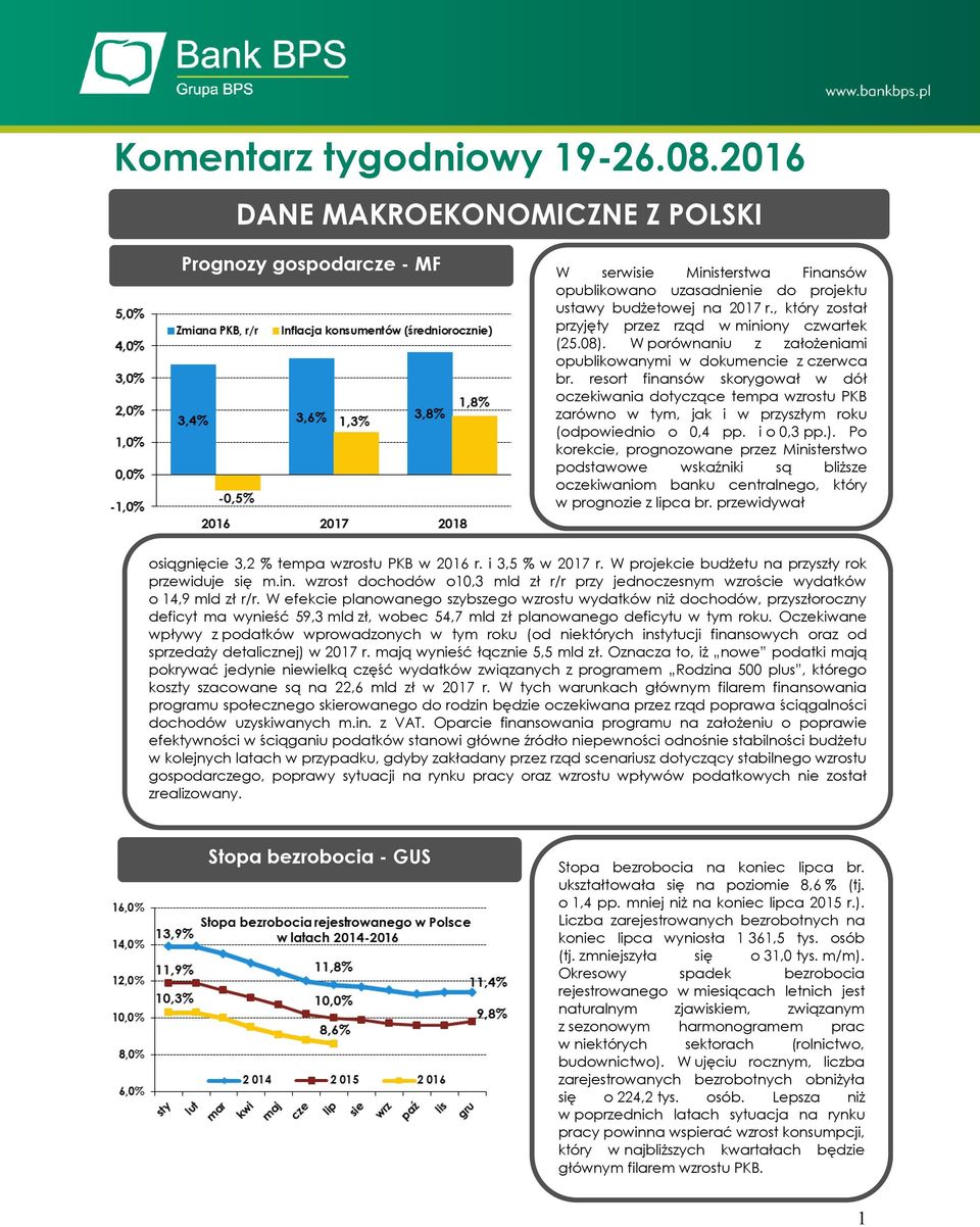 resort finansów skorygował w dół oczekiwania dotyczące tempa wzrostu PKB zarówno w tym, jak i w przyszłym roku (odpowiednio o 0,4 pp. i o 0,3 pp.).