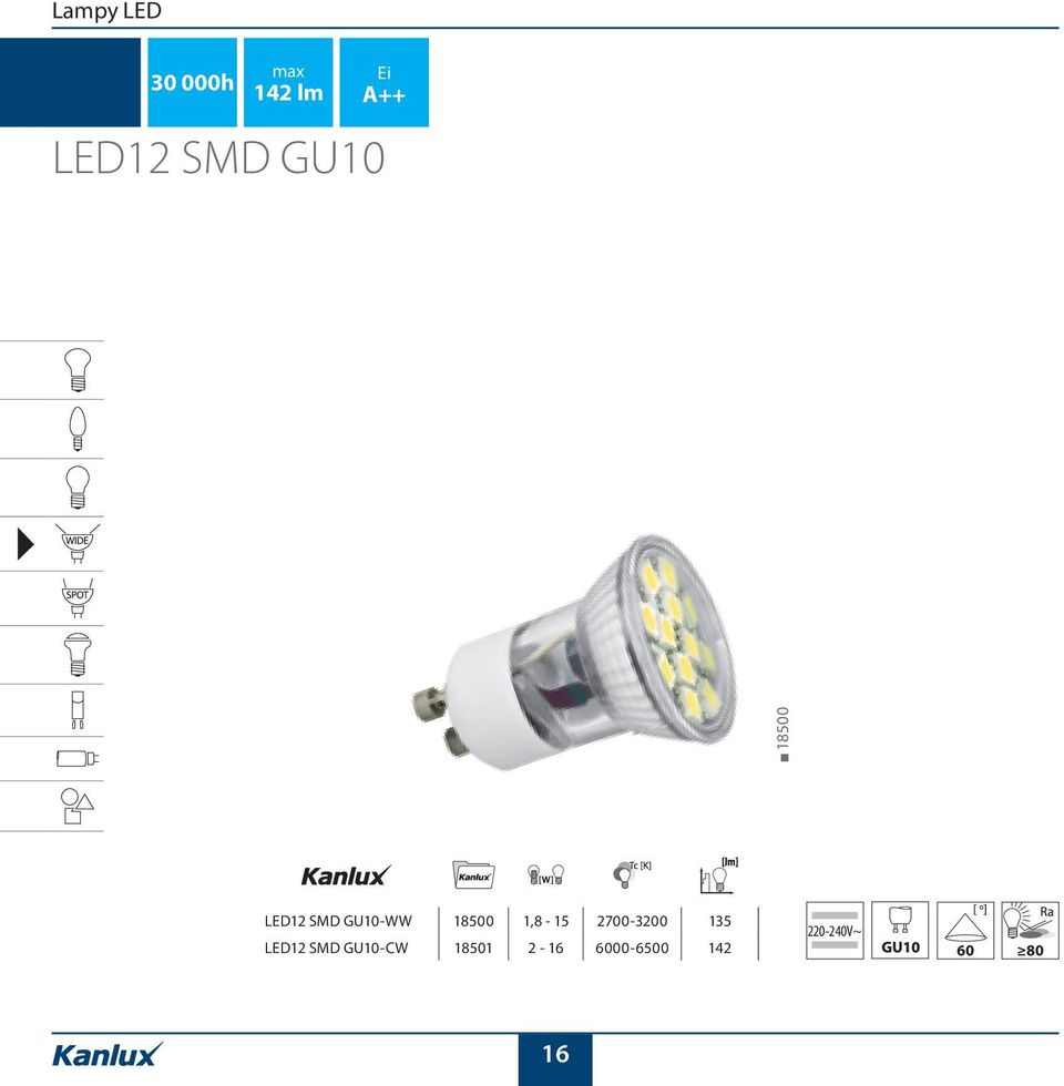 1,8-15 2700-3200 135 220-240V~ LED12