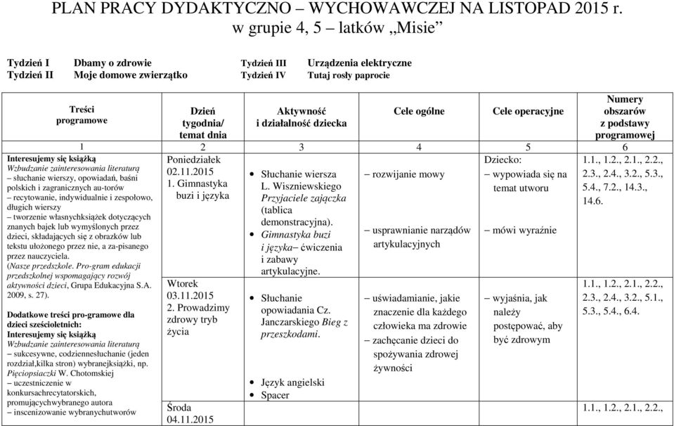 Wzbudzanie zainteresowania literaturą słuchanie wierszy, opowiadań, baśni polskich i zagranicznych au-torów recytowanie, indywidualnie i zespołowo, długich wierszy tworzenie własnychksiążek