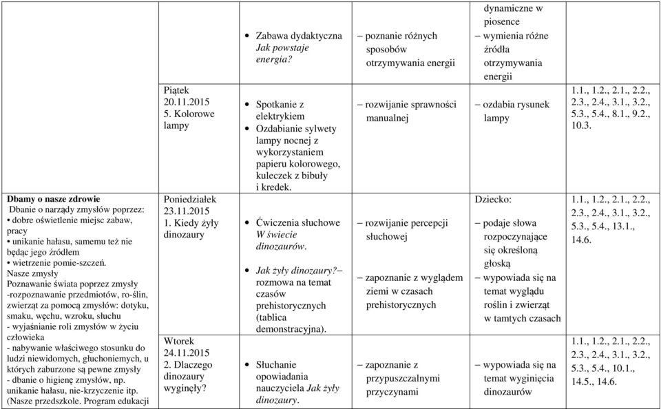 nabywanie właściwego stosunku do ludzi niewidomych, głuchoniemych, u których zaburzone są pewne zmysły - dbanie o higienę zmysłów, np. unikanie hałasu, nie-krzyczenie itp. (Nasze przedszkole.