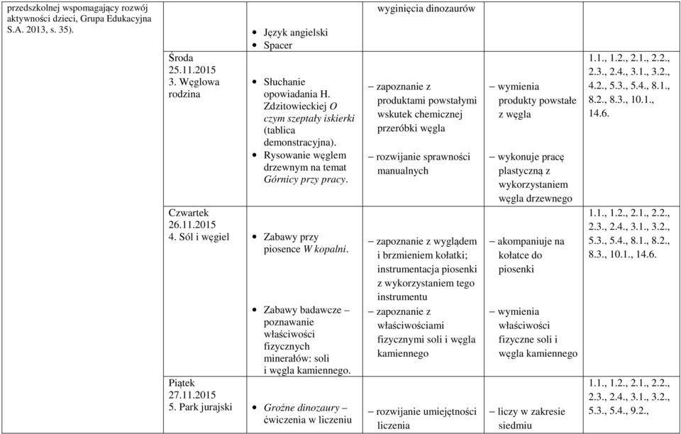 Zabawy badawcze poznawanie właściwości fizycznych minerałów: soli i węgla kamiennego. 27.11.2015 5.