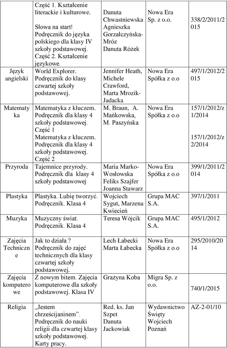 Podręcznik. Klasa 4 Muzyczny świat. Podręcznik. Klasa 4 Danuta Chwastniewska Agnieszka Gorzałczyńska- Mróz Danuta Różek Jennifer Heath, Michele Crawford, Marta Mrozik- Jadacka M. Braun, A.